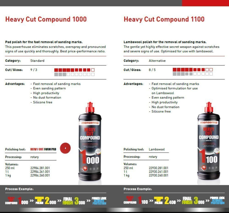 Heavy Cut Compound 1000