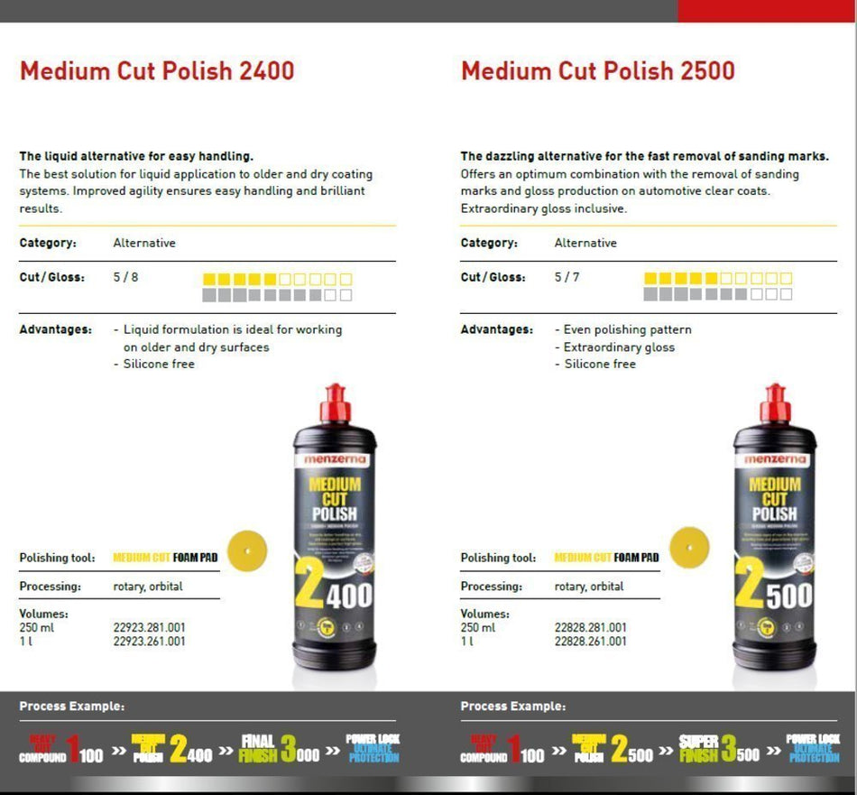 Medium Cut Polish 2500